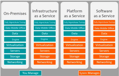 飛天大數(shù)據(jù)產(chǎn)品價(jià)值解讀 SaaS模式云數(shù)據(jù)倉(cāng)庫(kù)MaxCompute學(xué)習(xí)筆記（一）