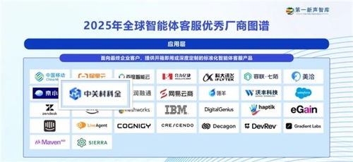 中關(guān)村科金得助智能客服 引領(lǐng)軟件開發(fā)中人機(jī)協(xié)作新趨勢(shì)