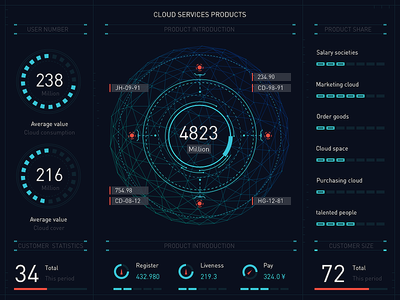 可視化大數(shù)據(jù) 信息圖表中的“餃餃餃餃餃子”原創(chuàng)設(shè)計(jì)藝術(shù)