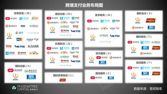 跨境支付產(chǎn)業(yè)鏈全景 國(guó)際巨頭壟斷下的收單匯款價(jià)格混戰(zhàn)與軟件開(kāi)發(fā)生態(tài)