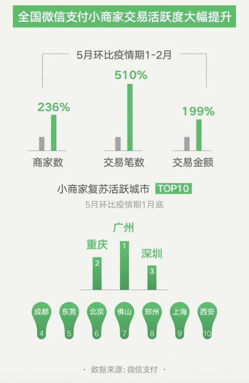 微信支付“500不強(qiáng)”線上公益活動(dòng) 以技術(shù)之力，助千萬(wàn)小店碼上復(fù)蘇
